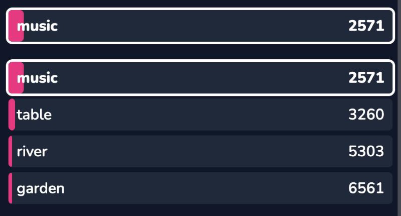 Four guesses listed with their positions, one highlighted as the latest