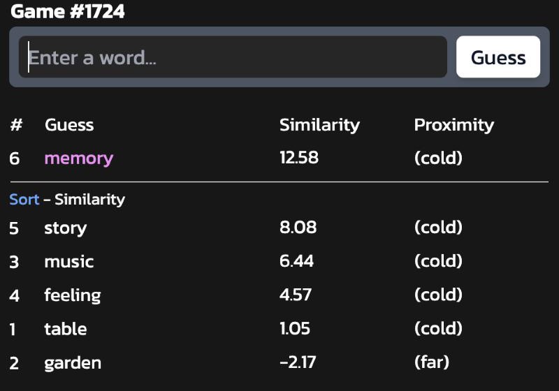 Six guesses sorted by similarity with the newest highlighted